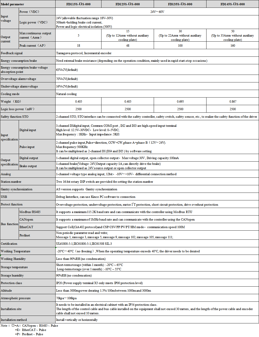 FD1X5S-CANSHU.png