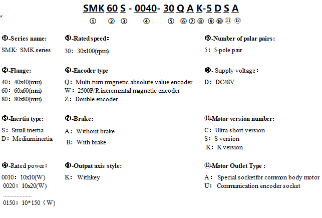 SMK_48-命名规则（EN）.png