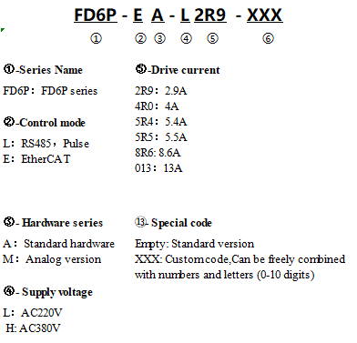 FD6P_命名规则(EN).png
