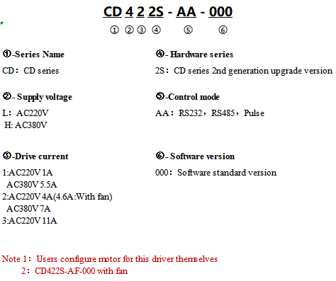 CD2S_name.png