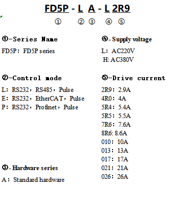 FD5P PRO_name.png