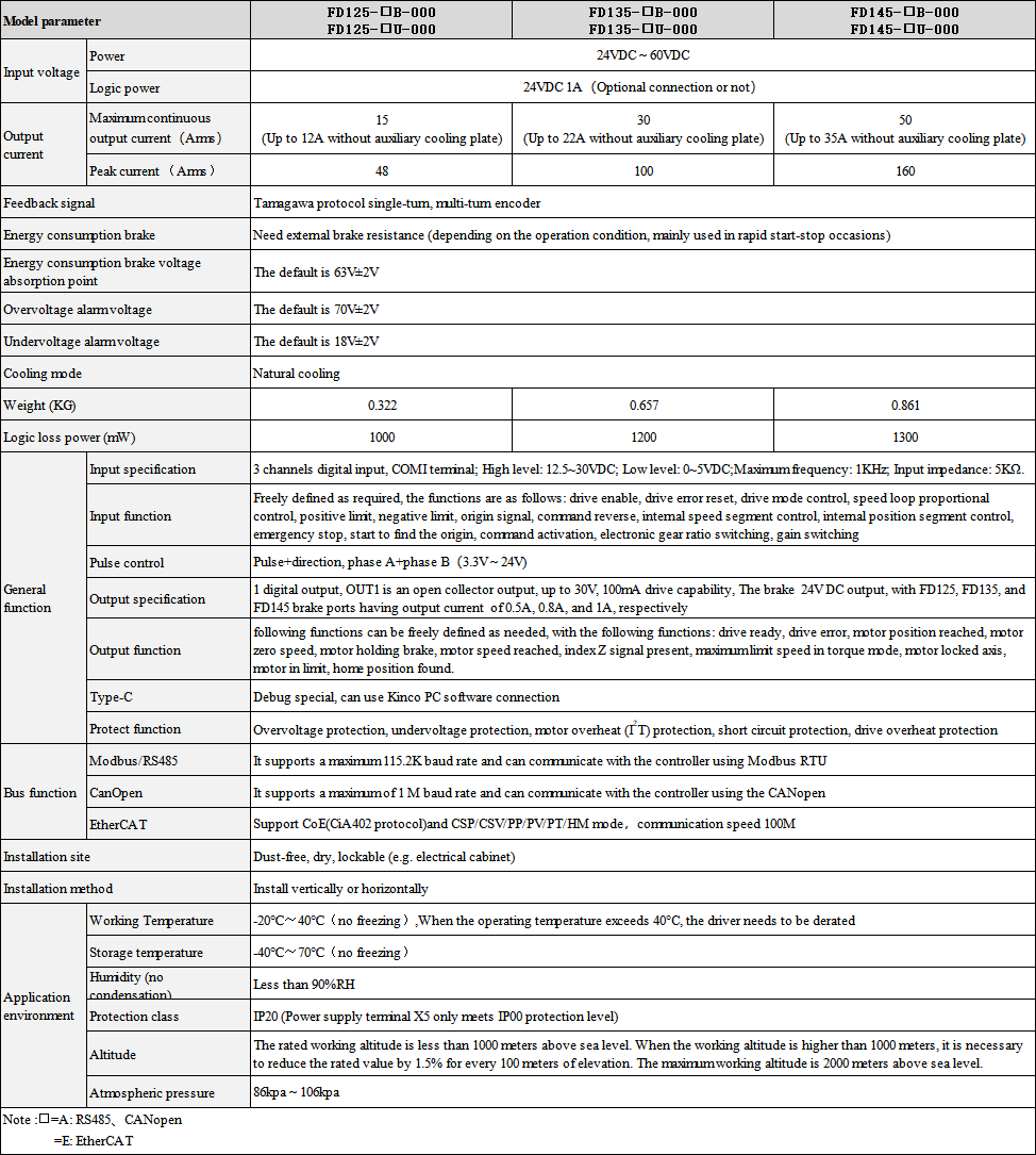 FD1X5-CANSHU.png