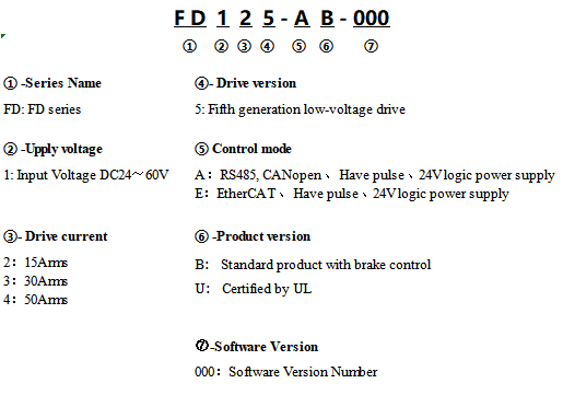 FD1X5-NAME.png