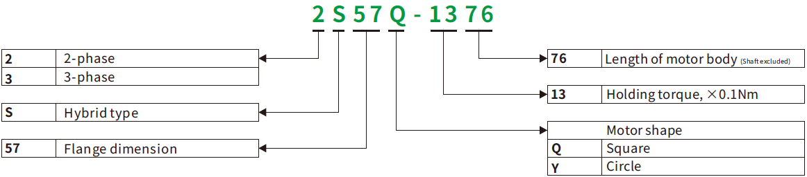 步进电机1_命名规则(英).png