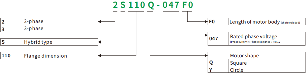 步进电机2_命名规则(英).png