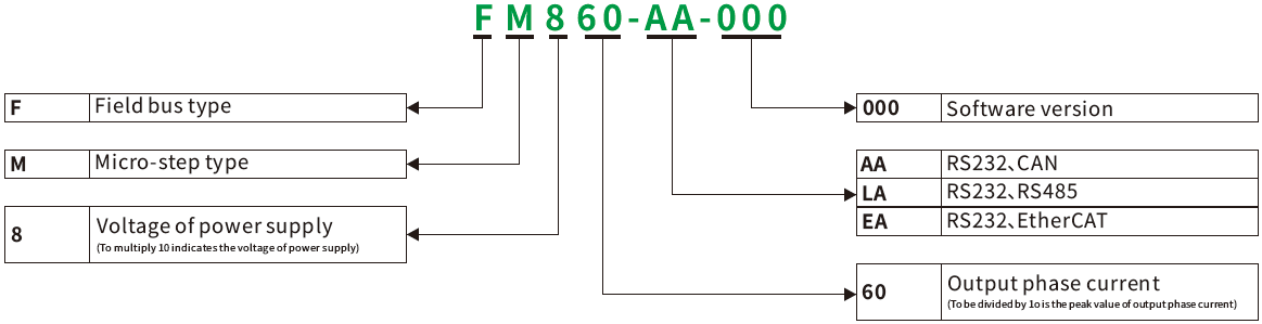FM_命名规则（英）.png