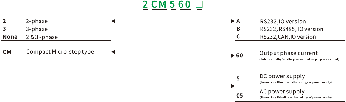 CM_命名规则（英）.png