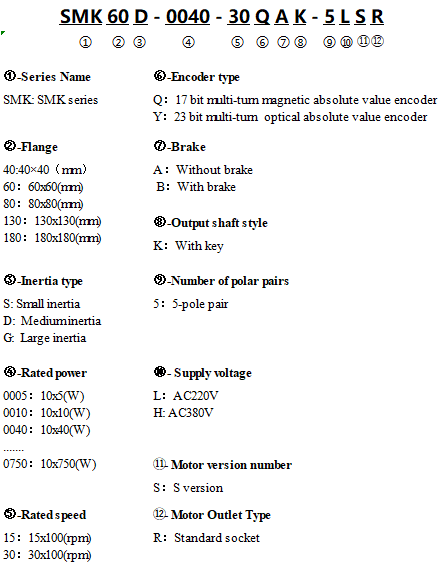SMK_高-命名规则(EN).png