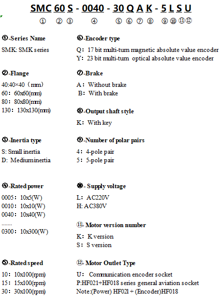 SMC_高-命名规则(EN).png
