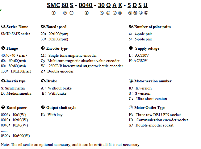 SMC_低-命名规则(EN).png