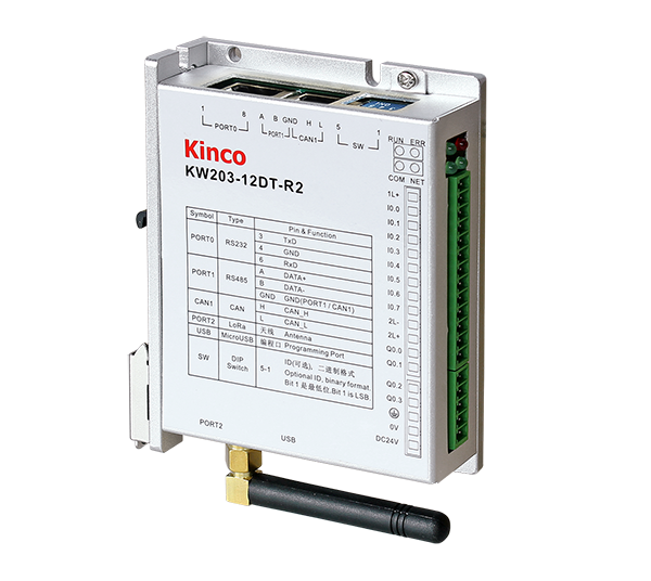 KW Series PLC