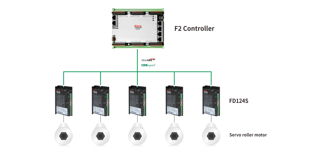 en_Servo roller motor.jpg
